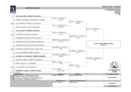 Heineken Open - Shanghai MAIN DRAW DOUBLES