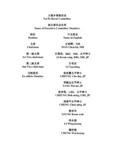 大埔乡事委员会 Tai Po Rural Committee 执行委员会名单 Name of Executive Committee Members 职位 Position
