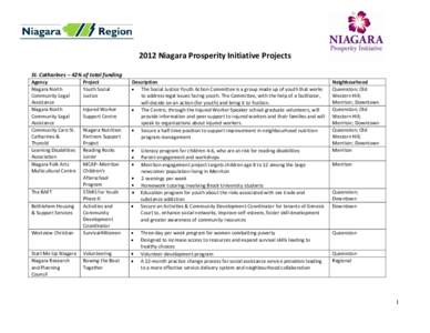 2012 Niagara Prosperity Initiative Projects