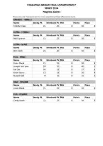 TRAILSPLUS	
  URBAN	
  TRAIL	
  CHAMPIONSHIP SERIES	
  2014 Progress	
  Scores Please	
  note,	
  only	
  those	
  event	
  with	
  5	
  or	
  more	
  compe5tors	
  will	
  have	
  oﬃcial	
  series	
 