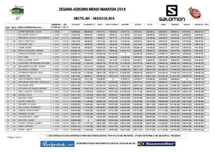 ZEGAMA-AIZKORRI MENDI MARATOIA 2014 MUTILAK - MASCULINA DENBOR Dif. A Tiempo con 1º