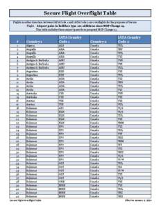 Secure Flight Overflight Table_MSP Change 20_10[removed]xlsx