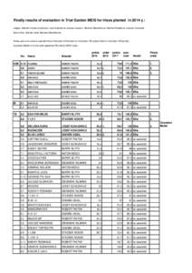 Finally results of evaluation in Trial Garden MEIS for irises planted in 2014 y.: Judges: Zdeněk Krupka (chairman), Iveta Bulánková, Zuzana Caspers, Marketa Macháčková, Zdeňka Rubášová, Jaroslav Svoboda. Back o