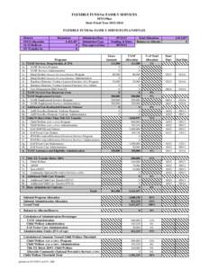 Welfare and poverty / Child and family services / Welfare / Government / Federal assistance in the United States / United States Department of Health and Human Services / Temporary Assistance for Needy Families