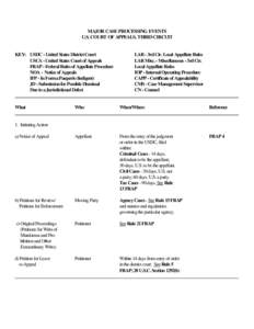 MAJOR CASE PROCESSING EVENTS U.S. COURT OF APPEALS, THIRD CIRCUIT KEY: USDC - United States District Court USCA - United States Court of Appeals FRAP - Federal Rules of Appellate Procedure