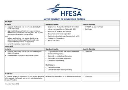 Design for X / Occupational therapy / Human factors / Structure / Science / Knowledge / Systems psychology / Ergonomics / Occupational safety and health