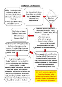 The Family Court Process Before a Court application can be made, both sides attend MIAM; Mediation Information & Assessment Meeting