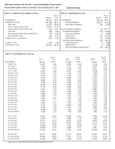 2000 Census Summary File One (SF1) - Maryland Population Characteristics Maryland 2002 Legislative Disticts as Ordered by Court of Appeals, June 21, [removed]Table P1 : Population by Race, Hispanic or Latino  District 06 T