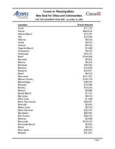 Grants to Municipalities New Deal for Cities and Communities FOR THE CALENDAR YEAR 2005 ­ as of May 14, 2005 Location Acme