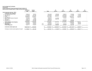 Knik / Cost escalation / Inflation / Geography of the United States / Government Hill / Cook Inlet / Geography of Alaska / Alaska / Knik Arm Bridge