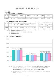 岩倉市の給与・定員管理等について １ 総括  (1) 人 件 費 の 状 況 （ 普 通 会 計 決 算 ）