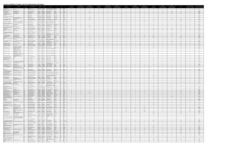 Sectionh)(3) of the New York City Administrative Code Report Industrial Jobs Total Employees Industrial Jobs Number Of Employees Earning