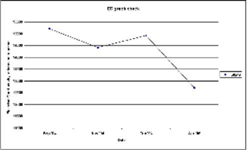 bet bet graphs&ec.xls