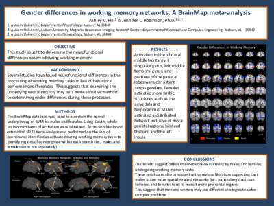 Gender differences in working memory networks: A BrainMap meta-analysis Ashley C. Hill1 & Jennifer L. Robinson, Ph.D.1,2, 3 1. Auburn University, Department of Psychology, Auburn, AL[removed]Auburn University, Auburn Un