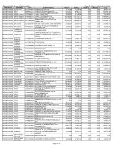 Distribución CCP del mes de Octubre de 2014 CUIT PROVINCIA MUNICIPIO BUENOS AIRES ARRECIFES[removed]