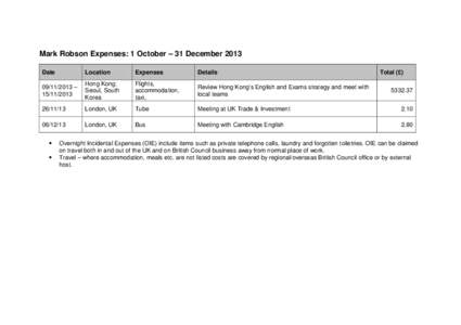 Mark Robson Expenses: 1 October – 31 December 2013 Date Location  Expenses