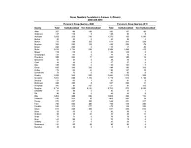 Group Quarters Population in Kansas, by County 2000 and 2010 Persons in Group Quarters, 2000 County Allen Anderson