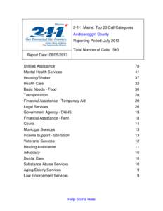 2-1-1 Maine: Top 20 Call Categories Androscoggin County Reporting Period: July 2013 Total Number of Calls: 540 Report Date: [removed]Utilities Assistance