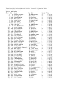 2010 Limberlost Challenge Overall Results  Updated: Aug 10th, 8:30am 14 km. Mass Start PL