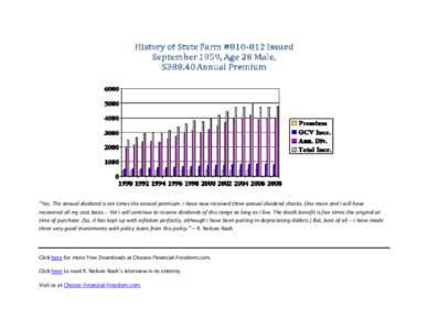   “Yes. The annual dividend is ten times the annual premium. I have now received three annual dividend checks. One more and I will have  recovered all my cost basis ‐‐ Yet I will c