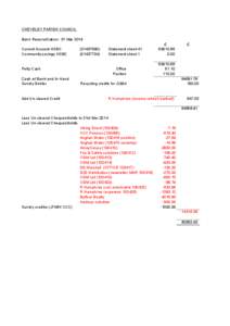 CHEVELEY PARISH COUNCIL Bank Reconciliation: 31 Mar 2014 Current Account HSBC Community savings HSBC  Petty Cash