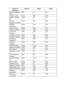 Name of Deceased Oatway, Richard McR Oatway, Ann Oakley, Willian