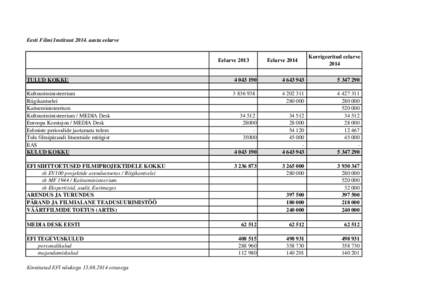 Eesti Filmi Instituutaasta eelarve  Eelarve 2013 Eelarve 2014