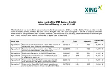 Voting results of the OPEN Business Club AG Annual General Meeting on June 13, 2007 The shareholders and shareholders’ representatives in attendance represented 3,081,557 of the 5,201,700 shares into which the nominal 