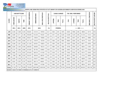 MONTHLY TRAFFIC AND OPERATING STATISTICS OF JET AIRWAYS ON SCHEDULED DOMESTIC SERVICES DURINGWEIGHT LOAD FACTOR AVAILABLE TONNE KMS