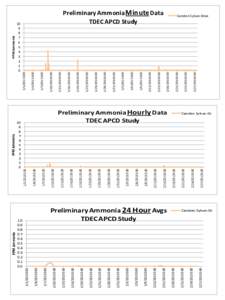 PPM Ammonia[removed]