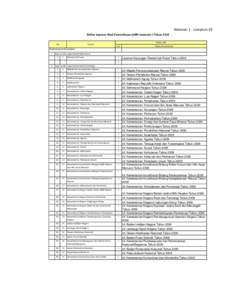 Halaman 1 - Lampiran 29 Daftar Laporan Hasil Pemeriksaan (LHP) Semester I Tahun 2010 No Entitas