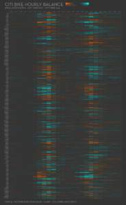 CITI BIKE HOURLY BALANCE  DESTINATIONS ORIGINS