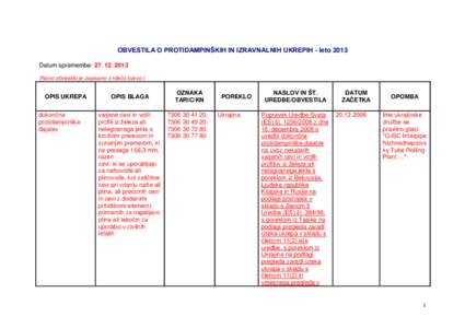 OBVESTILA O PROTIDAMPINŠKIH IN IZRAVNALNIH UKREPIH - leto 2013 Datum spremembe: [removed]Novo obvestilo je zapisano z rdečo barvo.) OPIS UKREPA dokončna