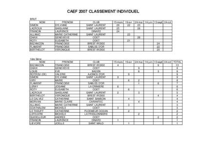 CAEF 2007 CLASSEMENT INDIVIDUEL BRUT NOM SIMON LACROUX FRANCIN