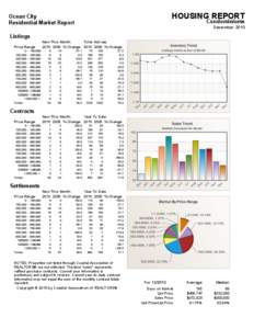 HOUSING REPORT  Ocean City Residential Market Report  Condominiums