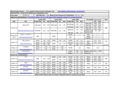 Alberta Market Reports: For a complete listing of buyers and dealers visit www.ablamb.ca/links/industry_contacts.html SunGold Meats - Carcass Prices ($/lb) (www.sungoldmeats.com) 22-Nov-13 Week ending: Base Rail Price: 2