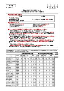 事 務 連 絡 平 成 29 年 7 月 19 日 南 部 保 健 所