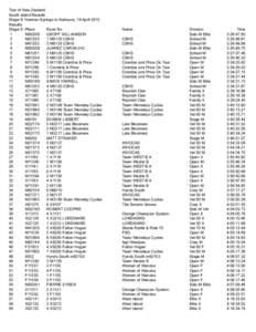 Tour of New Zealand South Island Results Stage 6: Hanmer Springs to Kaikoura, 19 April 2012 Results Stage 6 -Place Britz