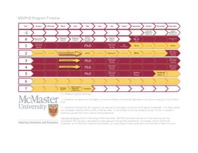 MD/PhD Program Timeline Year  January   February 