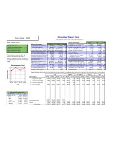 Mississippi Report Card  Alcorn County 0200 Data represent School Year[removed]information