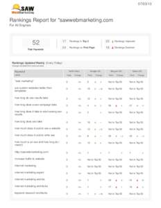 Rankings Report for *sawwebmarketing.com For All Engines  52