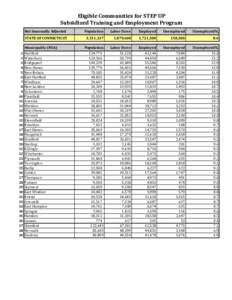 Eligible Communities for STEP UP Subsidized Training and Employment Program Not Seasonally Adjusted Population