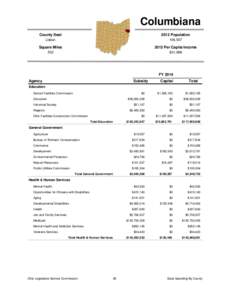 Columbiana County Seat 2012 Population  Lisbon