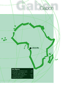 Gabon  Libreville key figures • Land area, thousands of km²