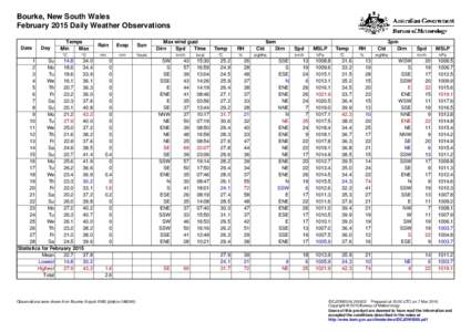 Bourke, New South Wales February 2015 Daily Weather Observations Date Day