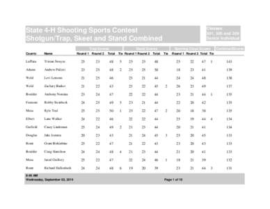 Classes 301, 305 and 309 Senior Individual State 4-H Shooting Sports Contest Shotgun/Trap, Skeet and Stand Combined