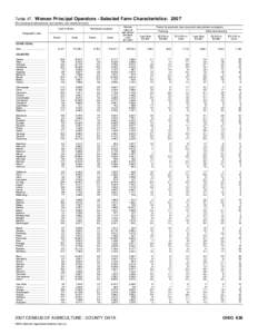 2007 Census of Agriculture Nevada[removed]