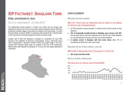 IDP FACTSHEET: SHAQLAWA TOWN  DISPLACEMENT ERBIL GOVERNORATE, IRAQ DATE OF ASSESSMENT: 19 JUNE 2014