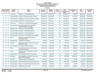 State of Alaska Department of Education and Early Development Capital Improvement Projects (FY2011) School Construction Grant Fund Final List Feb Dec Nov