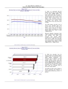 2C. AGE-SPECIFIC MORTALITY Elderly mortality (ages 65 years and older) Figure 2C-21 Mortality Rates by Gender and Year among Elderly 65 Years and Older, Arizona, [removed]